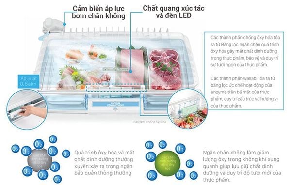 Ngăn hút chân không tủ lạnh Nhật