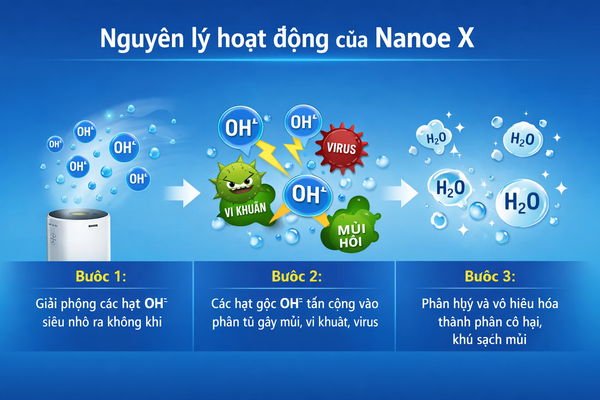 máy lọc không khí Panasonic F-VXW70-TM