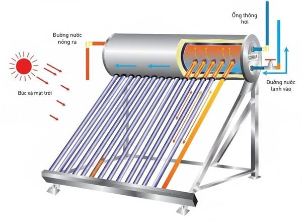 Máy nước nóng năng lượng mặt trời