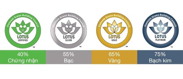 CẢNH QUAN BỀN VỮNG TRONG CÔNG TRÌNH XANH