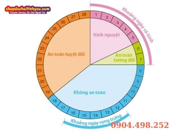 Quan hệ đúng thời điểm rụng trứng giúp tăng khả năng thụ thai tự nhiên