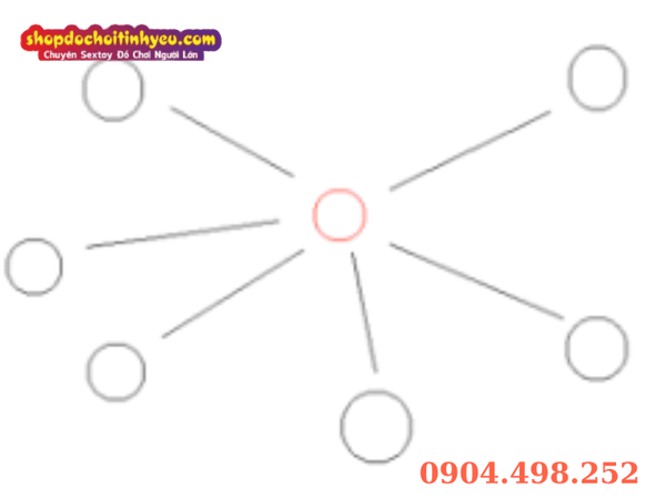 Cẩm nang giảm thiểu rủi ro và quy tắc an toàn khi chơi Gangbang