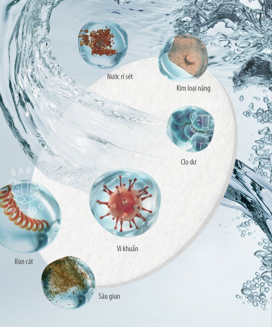 10 Lý Do Nên Đầu Tư Vào Miếng Lọc PP Bóng Type A Cho Vòi Sen Tắm