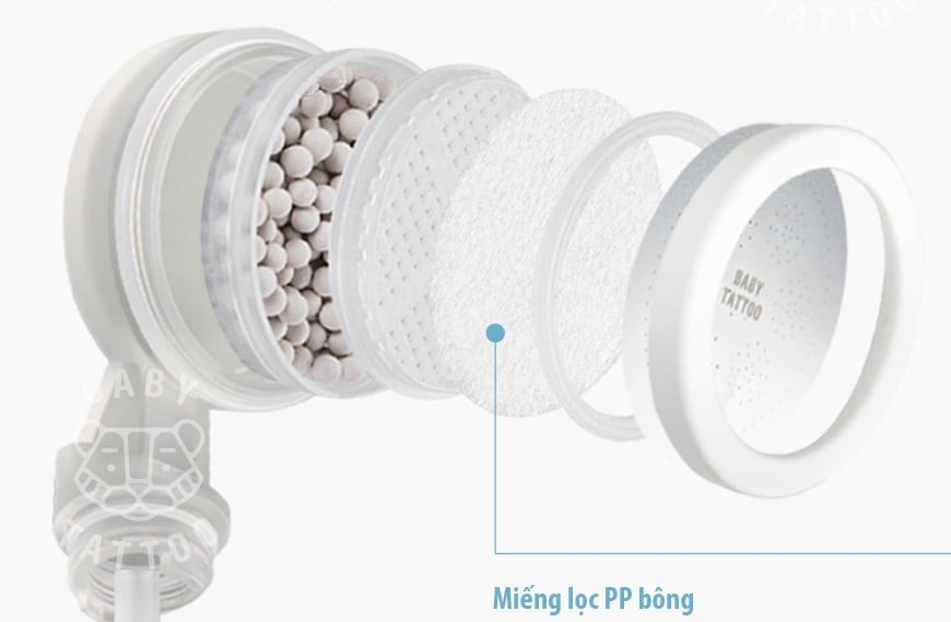 10 Lý Do Nên Đầu Tư Vào Miếng Lọc PP Bóng Type A Cho Vòi Sen Tắm