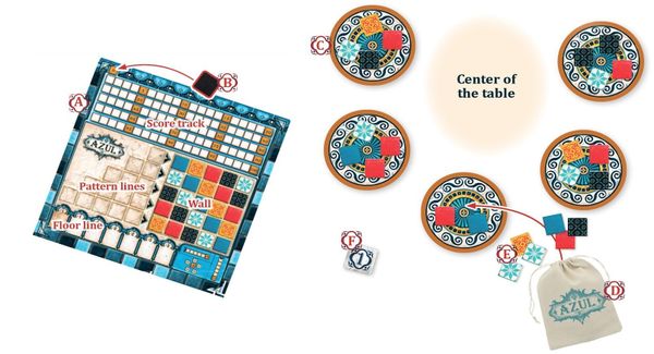 Board Game Splendor - Azul