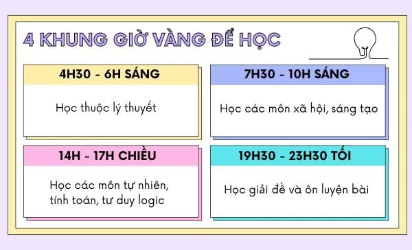 cách học bài nhanh thuộc
