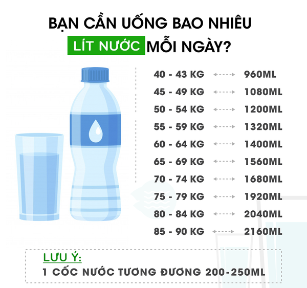 thói quen tốt cho sức khỏe​
