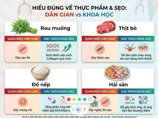 bi-vet-thuong-kieng-an-gi-de-khong-bi-seo-2