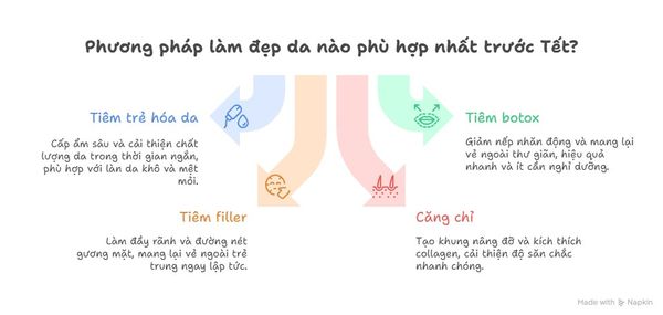 cong-nghe-tre-hoa-da-mat-3