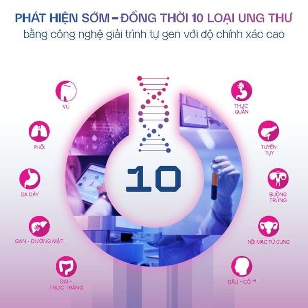 goi-xet-nghiem-gen-ung-thu-sp79