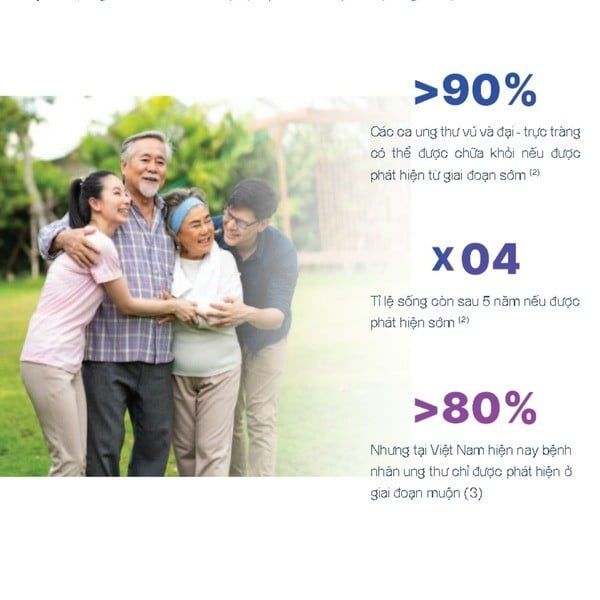 goi-xet-nghiem-gen-ung-thu-sp79-2