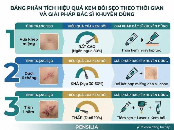 kem-tri-seo-loi-2