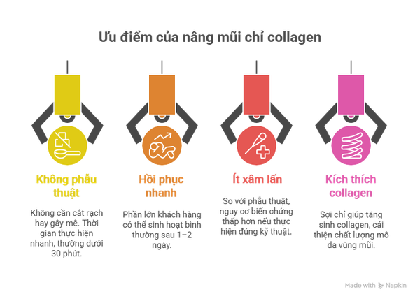 nang-mui-chi-collagen-2