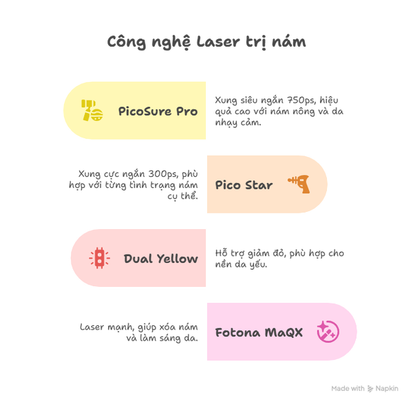 phac-do-dieu-tri-nam-3