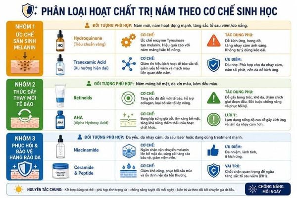 top-6-kem-tri-nam-tot-nhat-2