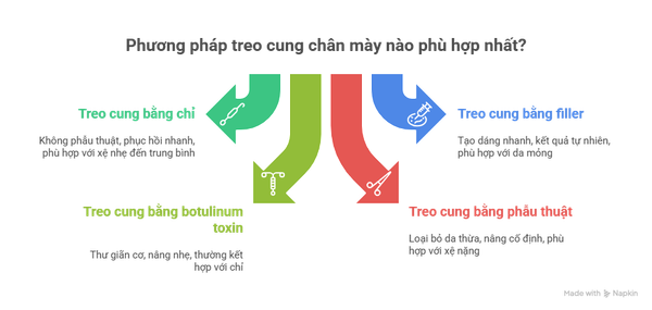 treo-cung-chan-may-2
