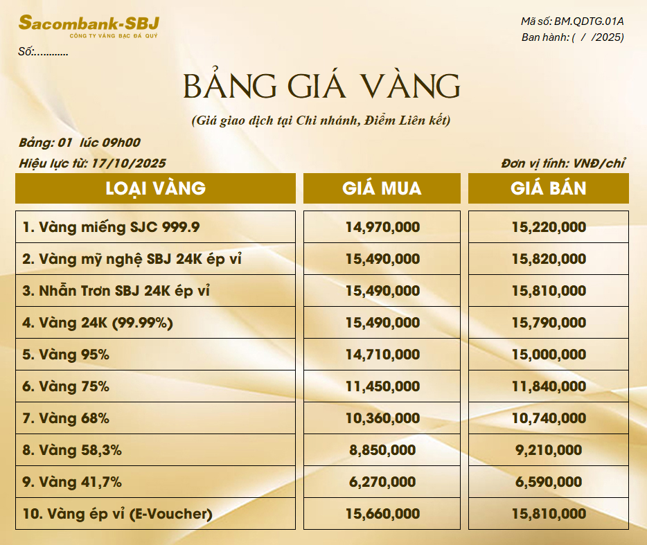 Bảng Tỷ Giá Vàng - Ngày 17/10/2025 - Bảng 1 - Tại Chi nhánh/Điểm liên kết