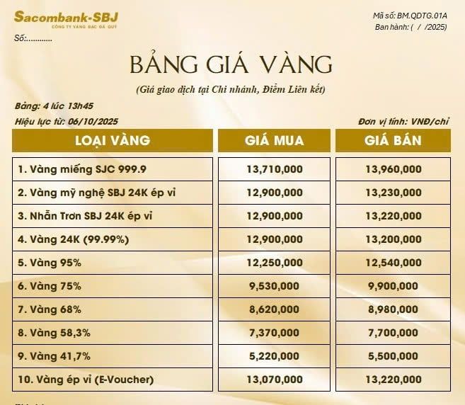 Bảng Tỷ Giá Vàng - Ngày 06/10/2025 - Bảng 4 - Tại Chi nhánh/Điểm liên kết