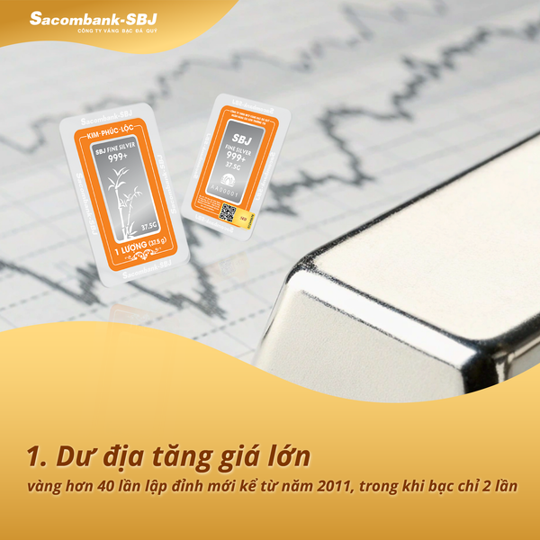 TOP 10 LÝ DO NÊN CHỌN BẠC KIM-PHÚC-LỘC CỦA SACOMBANK-SBJ