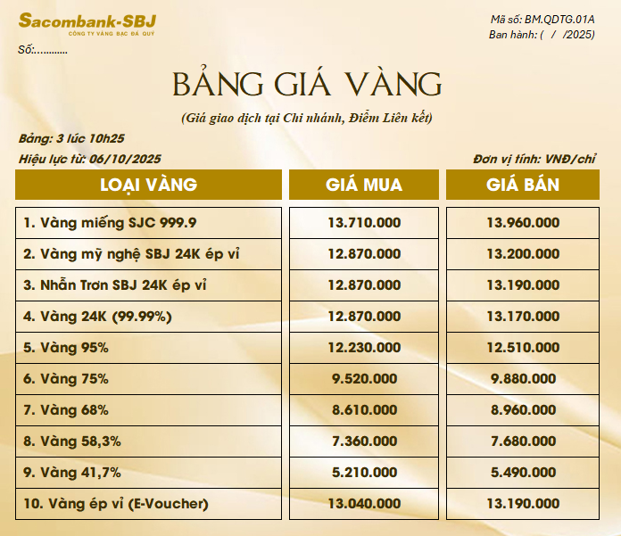 Bảng Tỷ Giá Vàng - Ngày 06/10/2025 - Bảng 3 - Tại Chi nhánh/Điểm liên kết