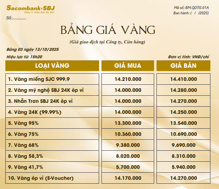 Bảng Tỷ Giá Vàng - Ngày 13/10/2025 - Bảng 3 - Tại CH 278 NKKN TP HCM