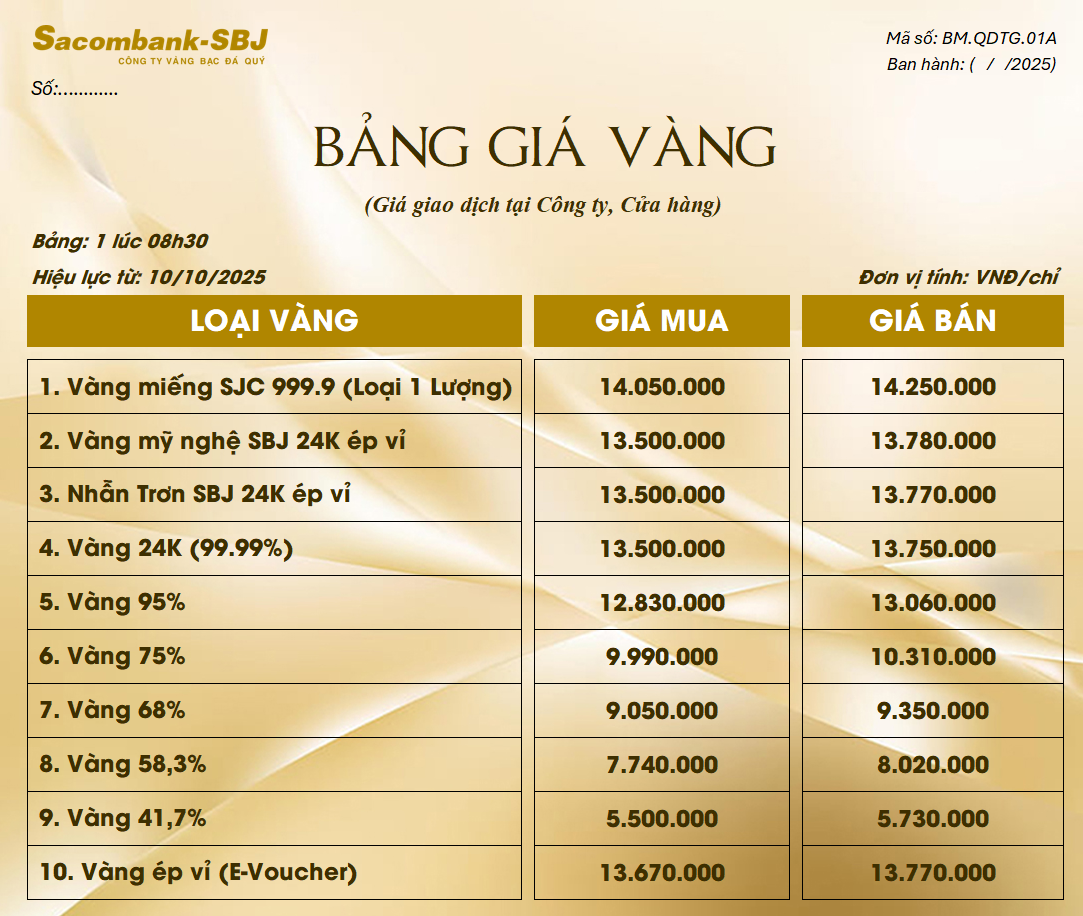 Bảng Tỷ Giá Vàng - Ngày 10/10/2025 - Bảng 1 - Tại CH 278 NKKN TP HCM