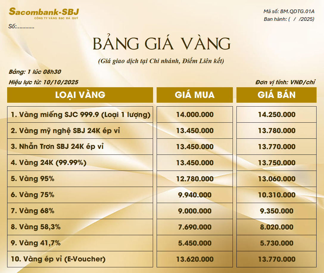 Bảng Tỷ Giá Vàng - Ngày 10/10/2025 - Bảng 1 - Tại Chi nhánh/Điểm liên kết