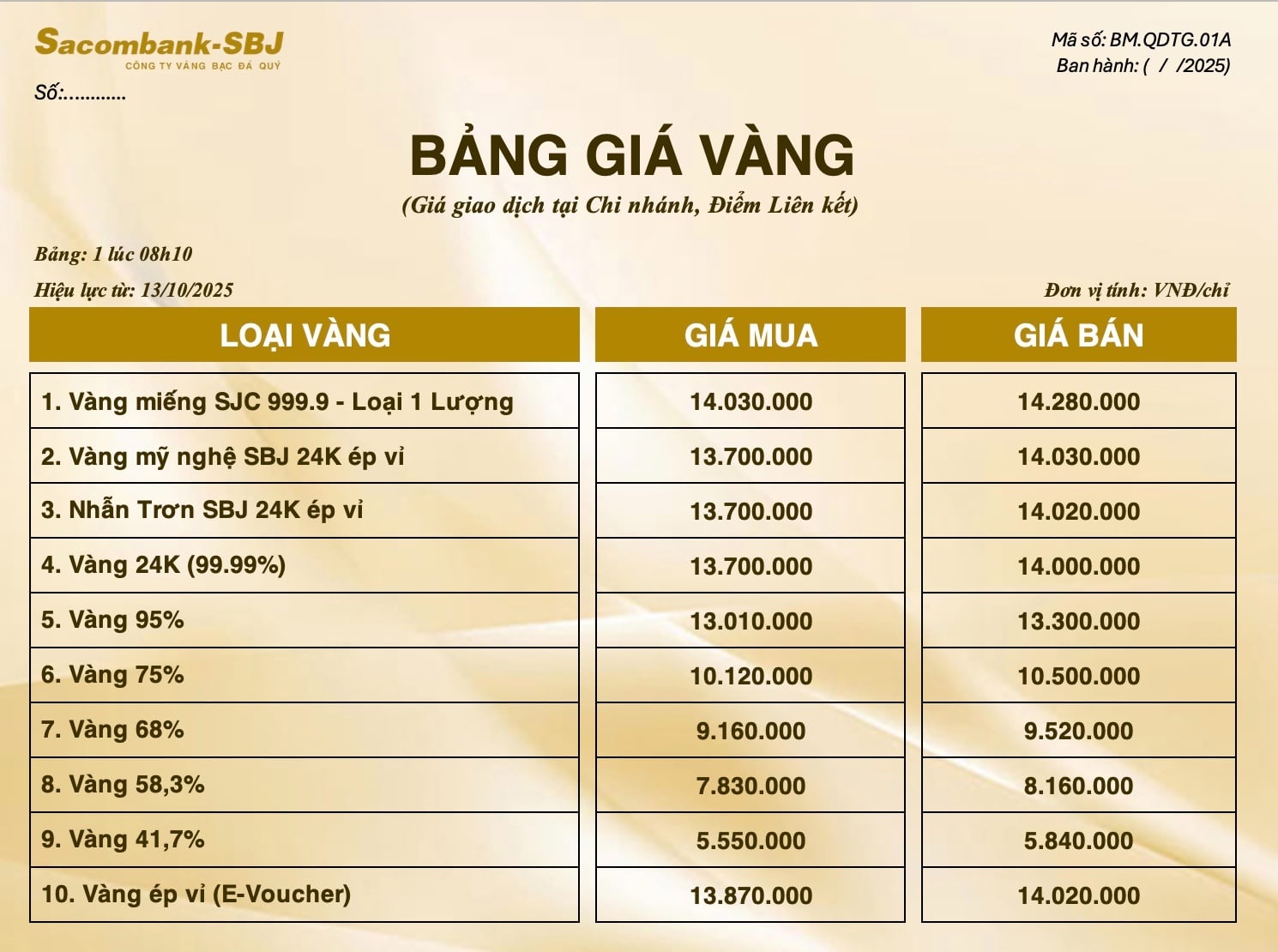 Bảng Tỷ Giá Vàng - Ngày 13/10/2025 - Bảng 1 - Tại Chi nhánh/Điểm liên kết