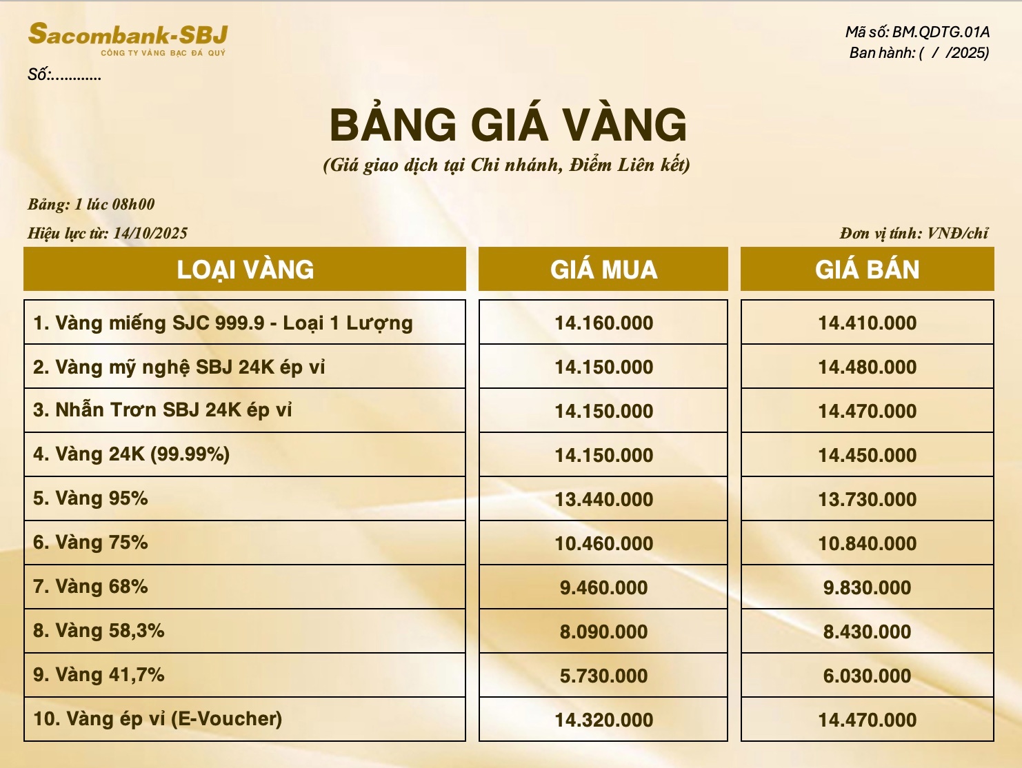 Bảng Tỷ Giá Vàng - Ngày 14/10/2025 - Bảng 1 - Tại Chi nhánh/Điểm liên kết