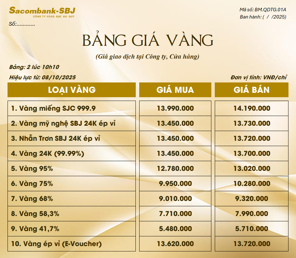 Bảng Tỷ Giá Vàng - Ngày 08/10/2025 - Bảng 2 - Tại CH 278 NKKN TP HCM