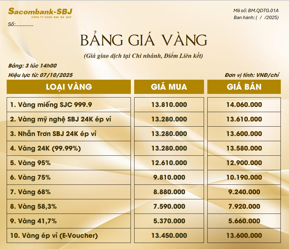 Bảng Tỷ Giá Vàng - Ngày 07/10/2025 - Bảng 3 - Tại Chi nhánh/Điểm liên kết