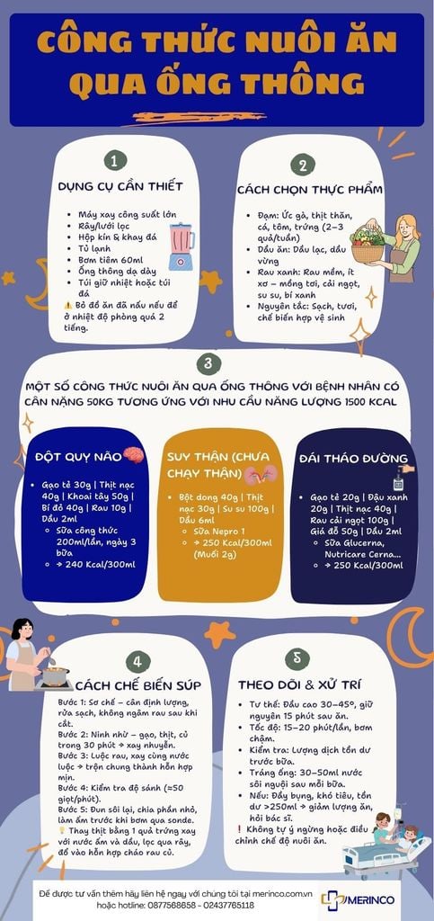 Công thức chế biến thức ăn nuôi ăn qua ống thông