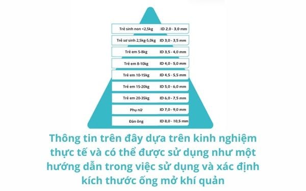 Đường kính ống mở khí quản