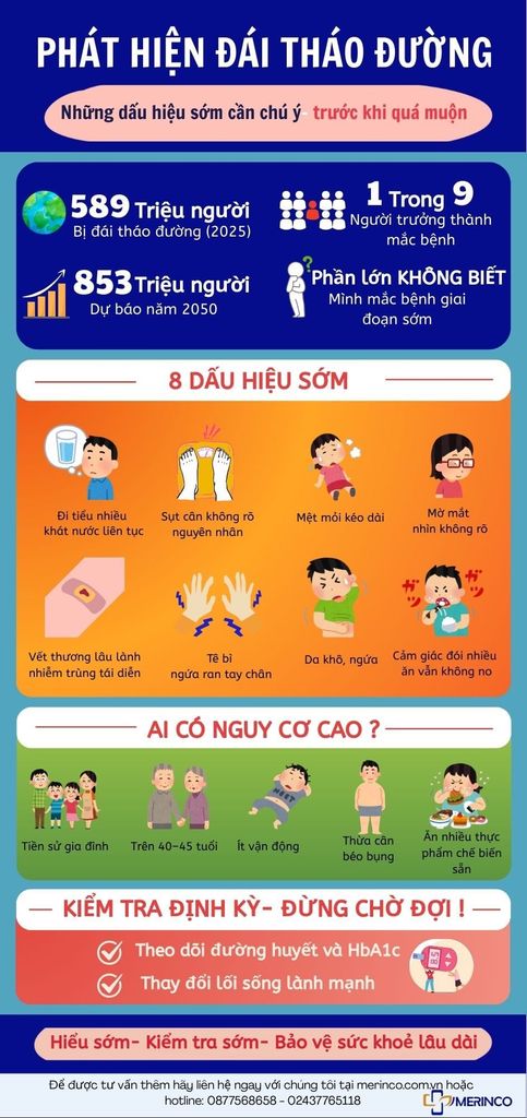 dấu hiệu nhận biết đái tháo đường