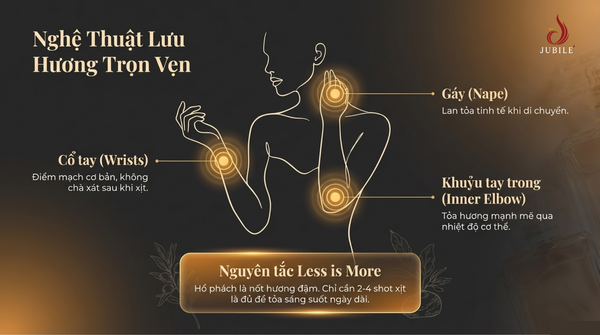 luu-y-khi-dung-nuoc-hoa-co-mui-ho-phach