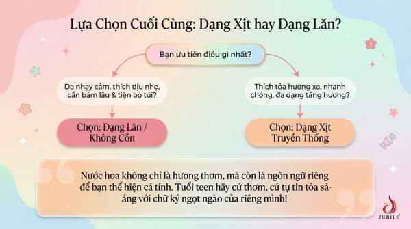 nen-chon-nuoc-hoa-dang-xit-hay-dang-lan