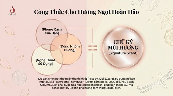 cong-thuc-cho-huong-ngot-hoan-hao