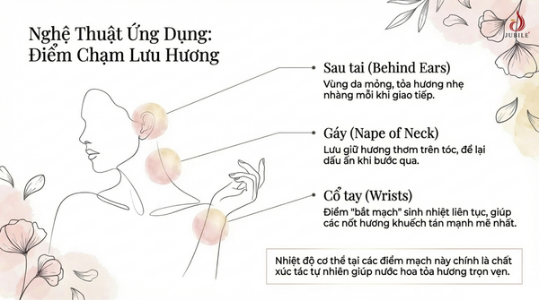meo-dung-nuoc-hoa-nu-thanh-mat
