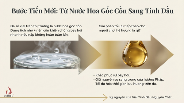 top-nhung-vial-nuoc-hoa-tren-thi-truong