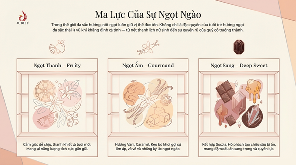 Vi-sao-nuoc-hoa-mui-ngot-luon-duoc-yeu-thich