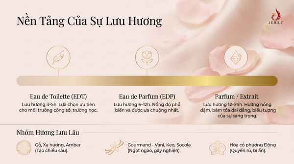 cac-tieu-chi-chon-nuoc-hoa-thom-lau
