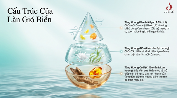 top-15-mui-huong-bien-sang-khoai-lua-chon-hoan-hao-cho-nam-va-nu