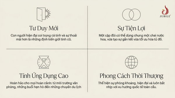 nuoc-hoa-nam-nu