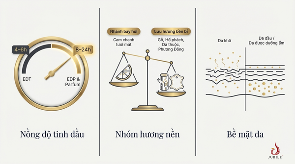 tieu-chi-danh-gia-nuoc-hoa-nam-luu-huong-lau