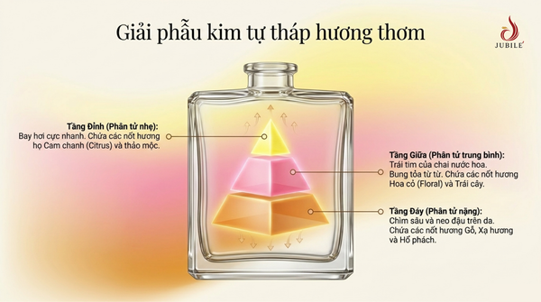 nuoc-hoa-co-may-tang-huong