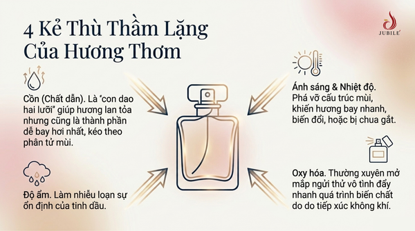 cach-ngan-nuoc-hoa-bi-bay-hoi-giu-huong-lau-tren-da.png