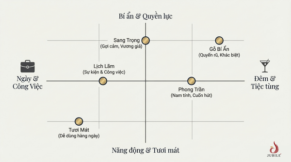 nuoc-hoa-nam-luu-huong-lau
