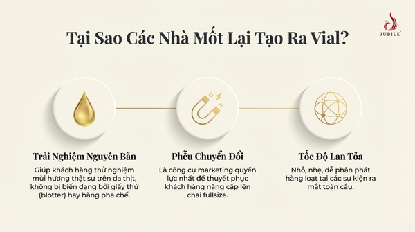 tai-sao-cac-nha-mot-lai-tao-ra-vial-nuoc-hoa
