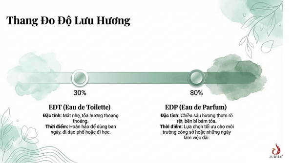 chon-nuoc-hoa-nu-thanh-mat-theo-do-luu-huong