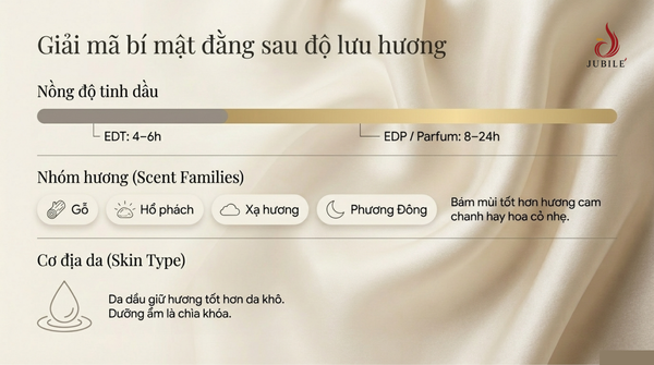 tieu-chi-chon-nuoc-hoa-nu-thom-lau